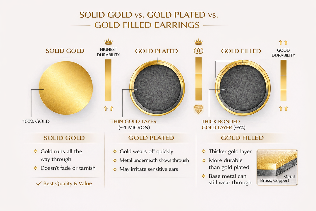 Solid Gold vs. Gold Plated vs. Gold Filled Earrings